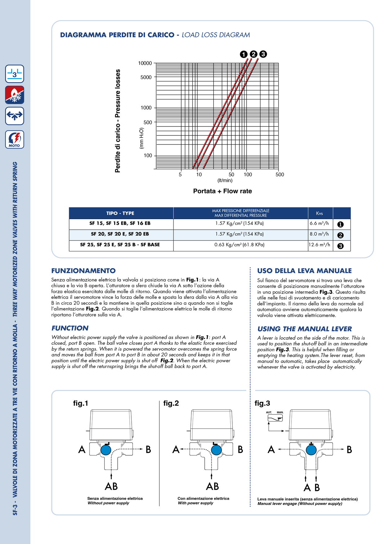 MUT Valvola di zona a 3 vie motorizzata con micro e ritorno a molla per circuiti idraulici - SF-3