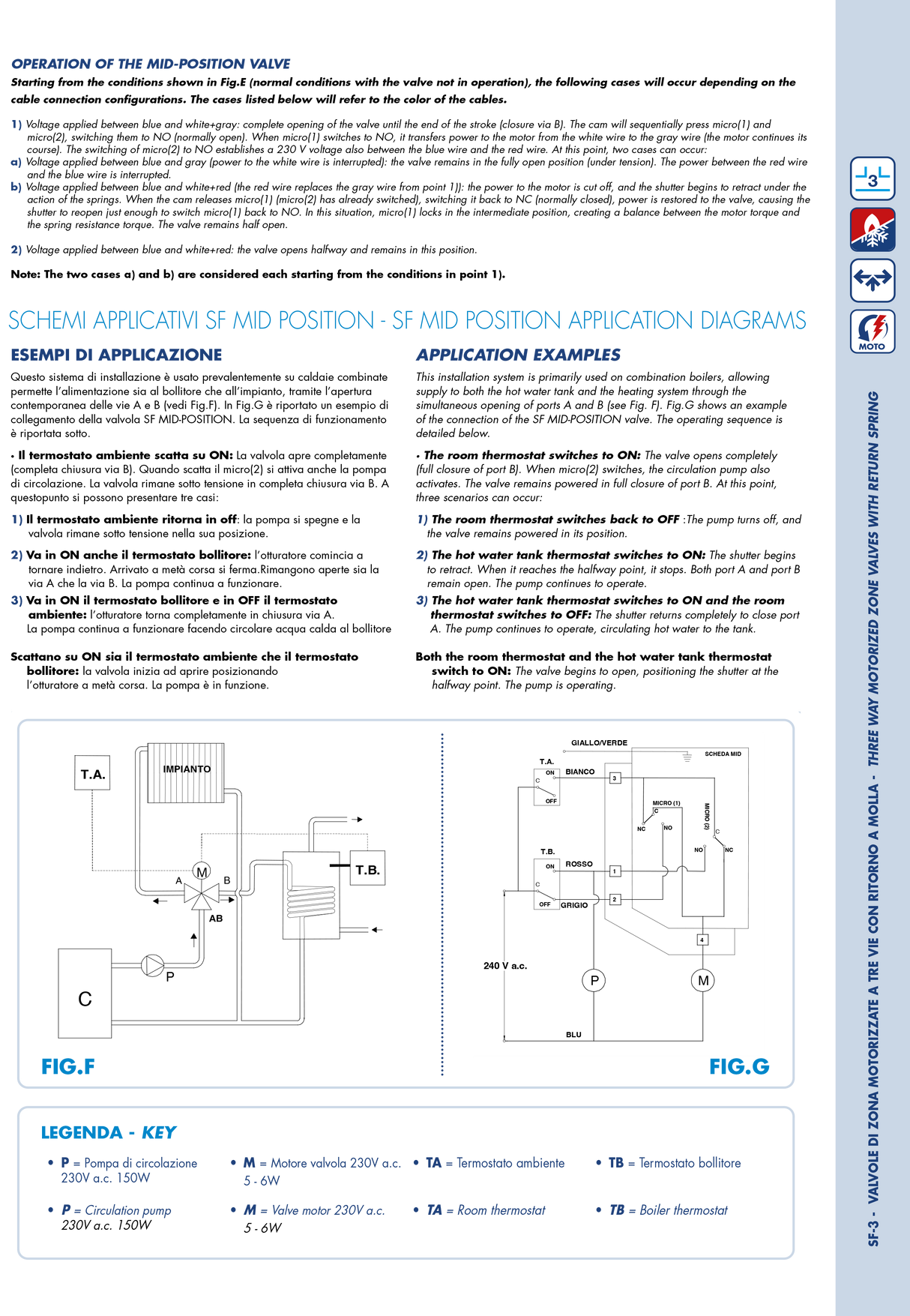 MUT Valvola di zona a 3 vie motorizzata con micro e ritorno a molla per circuiti idraulici - SF-3