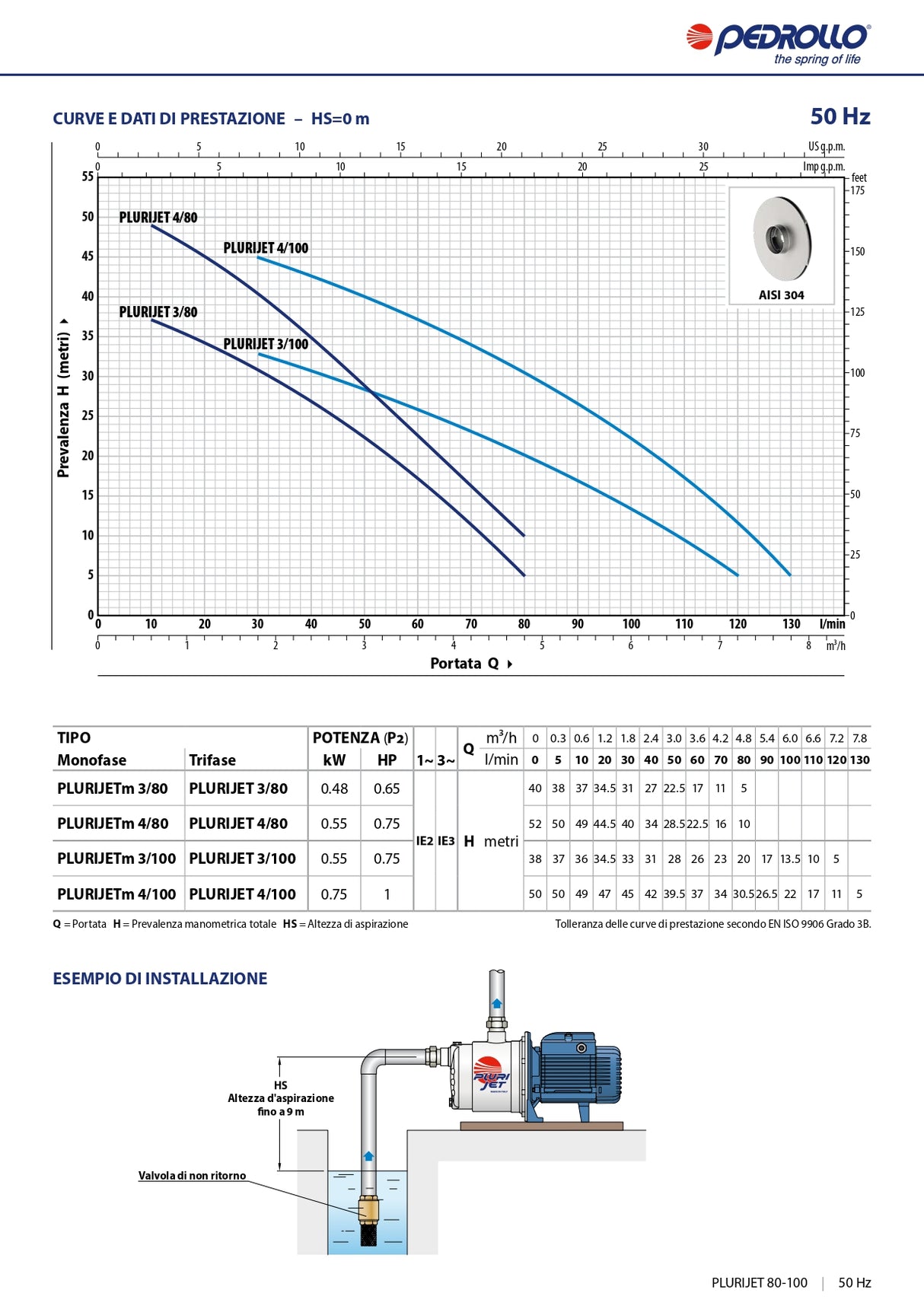Pedrollo PLURIJETm 4/80 0,75 PS leise selbstansaugende Elektropumpe mit mehreren Laufrädern