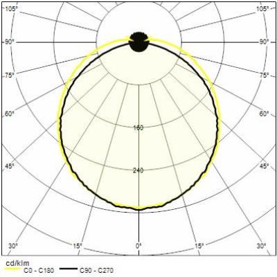 Reer Plafoniera LED Ultra‑Slim con CCT Selezionabile 3000K / 4000K / 6500K