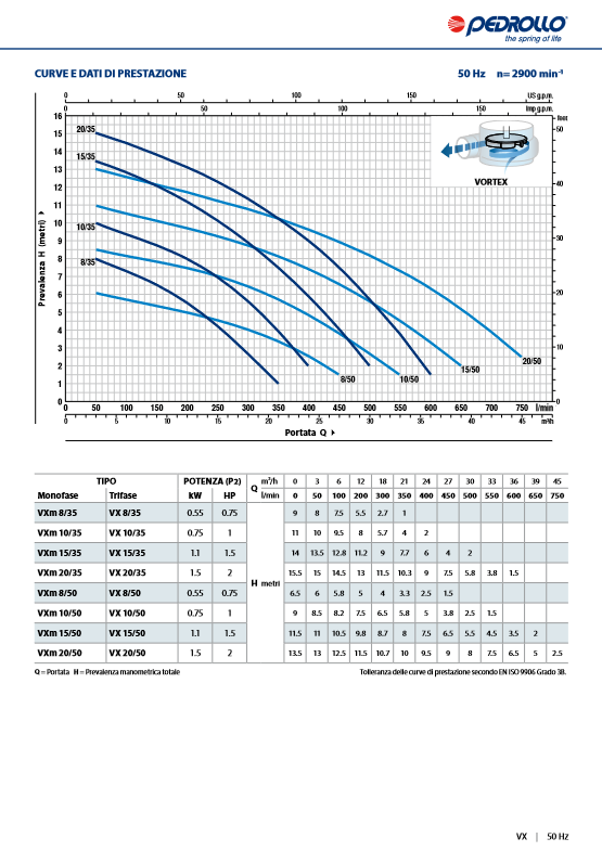 Elettropompa sommergibile PEDROLLO VXm 15/35 per drenaggio pozzi neri e liquami CAVO 10 METRI