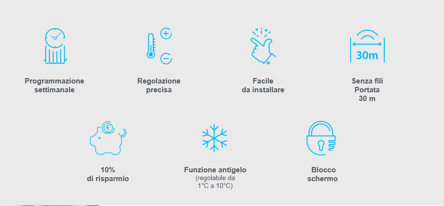 Avidsen Cronotermostato connesso WI-FI filare Bianco