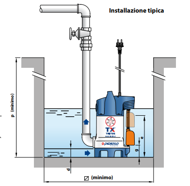 Pedrollo TRITUS-TX 0,75 PS elektrische Tauchpumpe mit Zerkleinerungsanlage für Abwasser