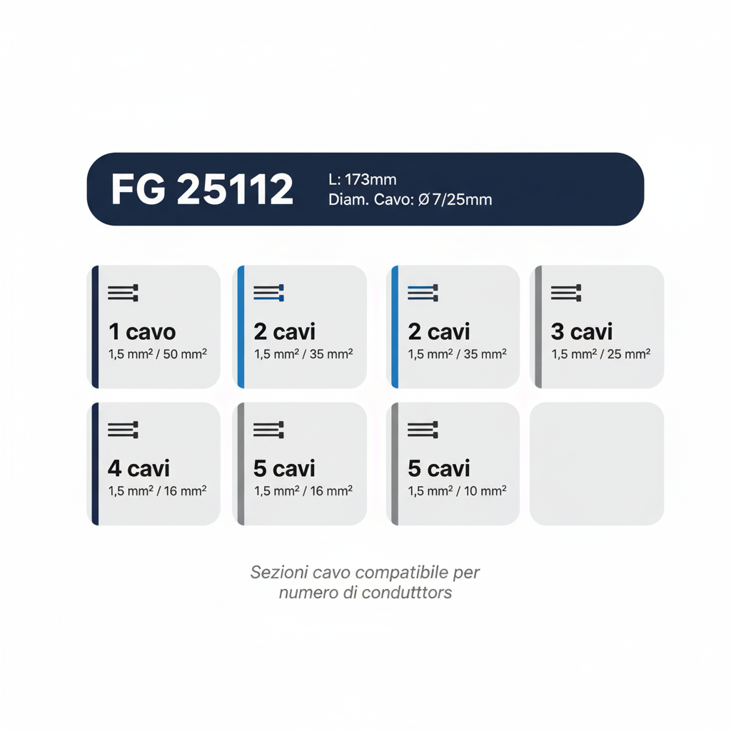 FG 25112 infografica compatibilità cavi sezioni conduttori