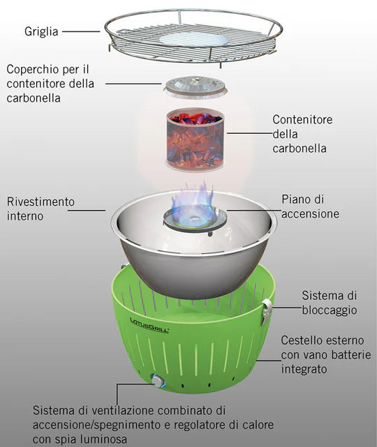 Barbecue da tavolo Lotusgrill CLASSIC