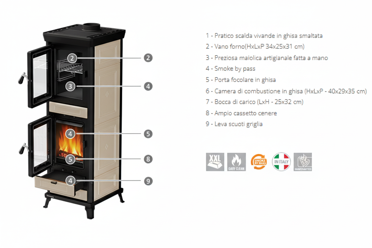 Stufa Agnese beige infografica tecnica 9 callout legenda certificazioni HD sfondo bianco