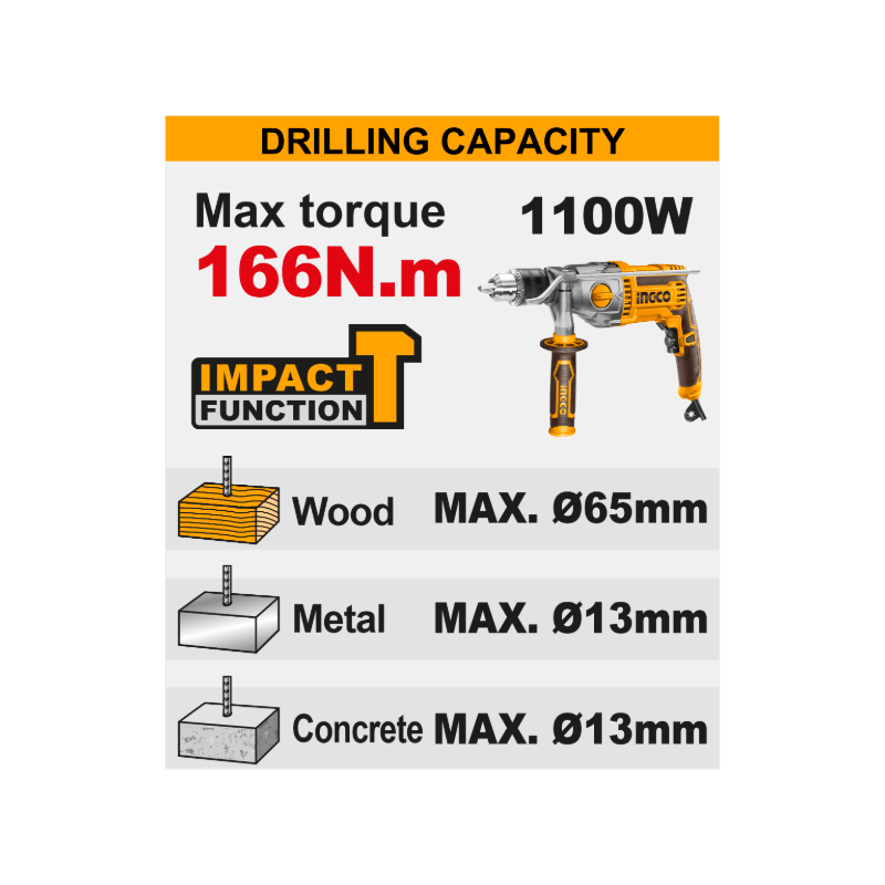 Ingco trapano a percussione 166 Nm a batteria con 2 batterie 5,0Ah e valigetta – CIDLI201668E