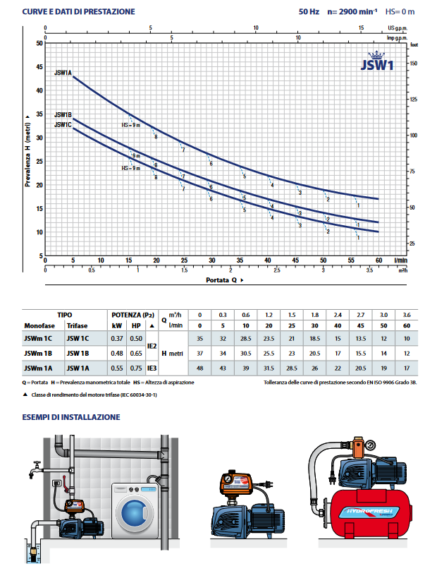 Elettropompa autoadescante PEDROLLO JSWm 1AX  - 0.75HP - per autoclave
