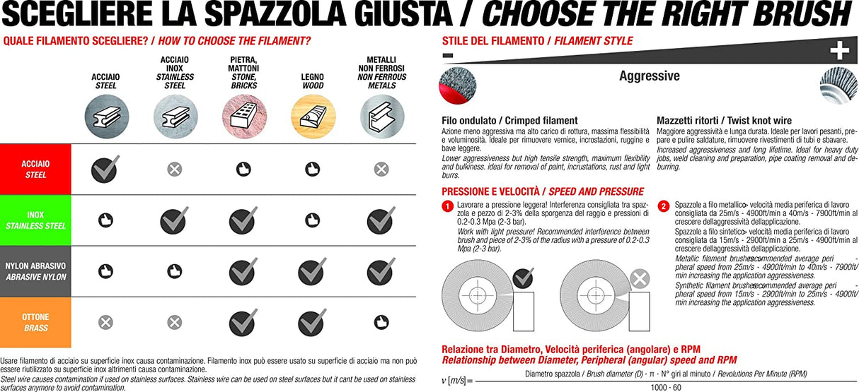Spazzola per Decespugliatore per Giardinaggio in acciaio CZ170 SIT con adattatori
