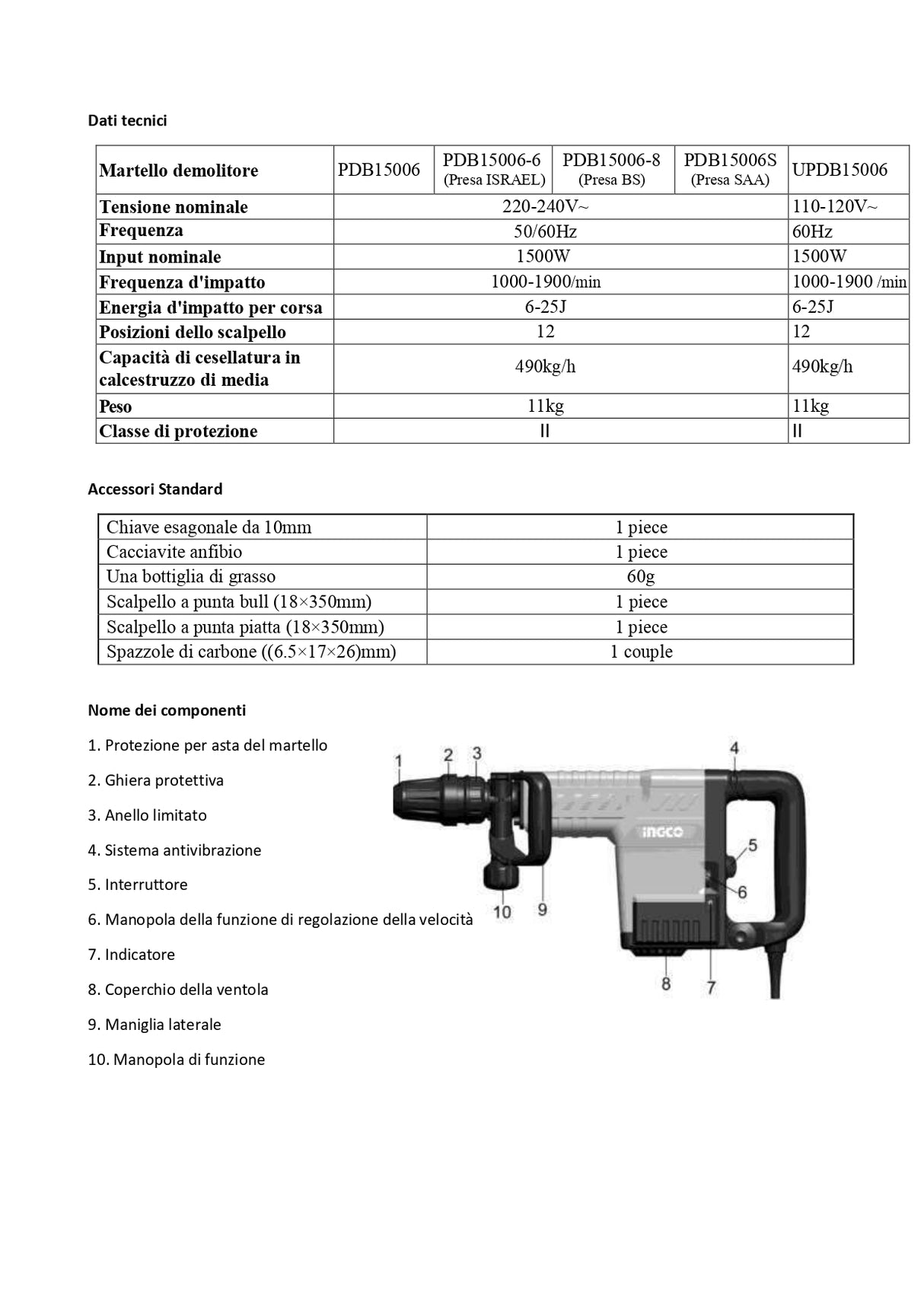 SDS-MAX 1500W demolition hammer in case + 2 INGCO chisels