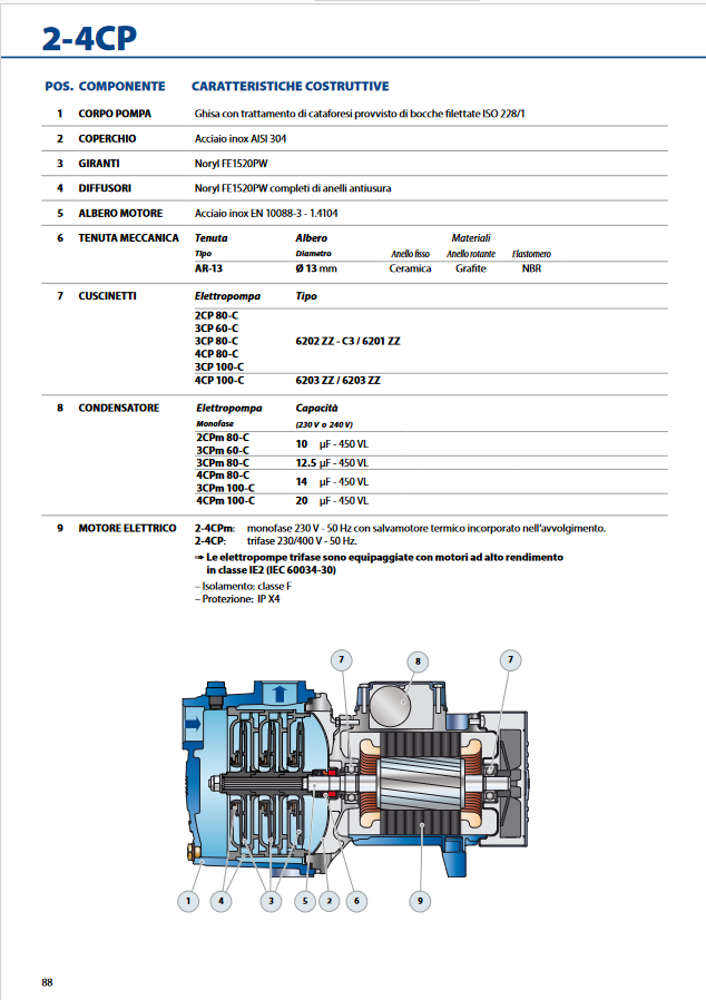 Leise Elektro-Kreiselpumpe mit mehreren Laufrädern PEDROLLO 3CPm80 PS. 0,6