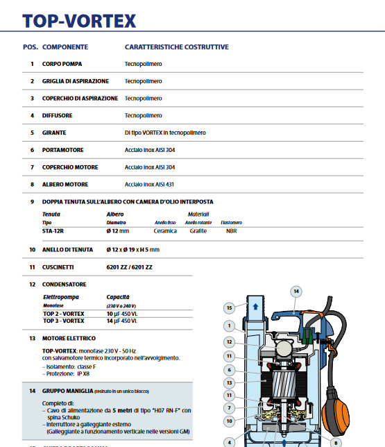 Electric drainage pump for dirty water TOP 2 - VORTEX