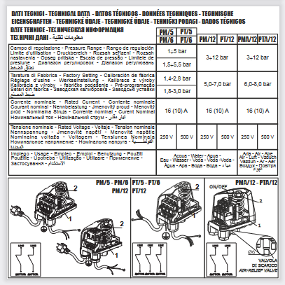Druckschalter für Autoklav 1,5-5,0 BAR PM/5G ITALTECNICA