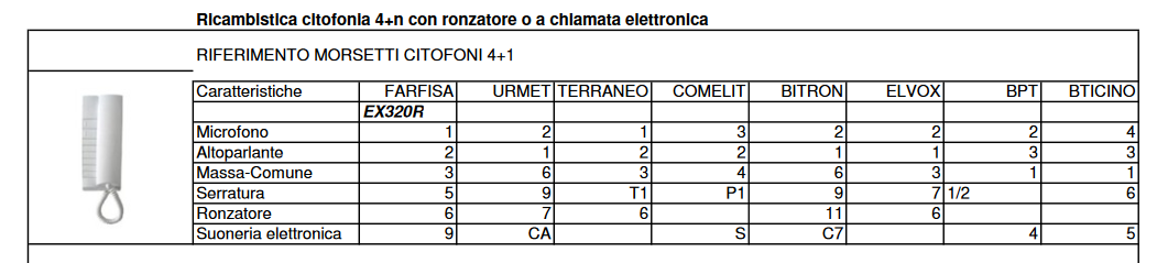 Cornetta universale per sistemi convenzionali Exhito con ronzatore EX320R FARFISA