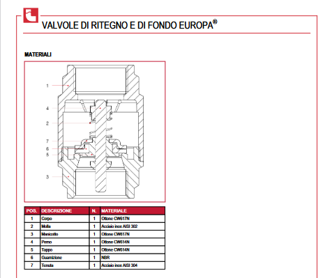 Valvola di ritegno in ottone 1" 1/4 (DN 32) EUROPA® ITAP