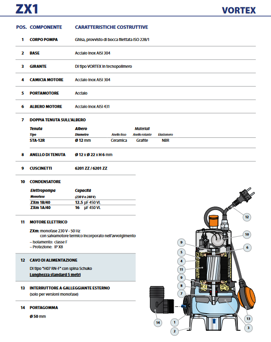 Elektrische Tauchpumpe PEDROLLO ZXm1A/40 VORTEX zur Entwässerung von Senkgruben und Abwässern