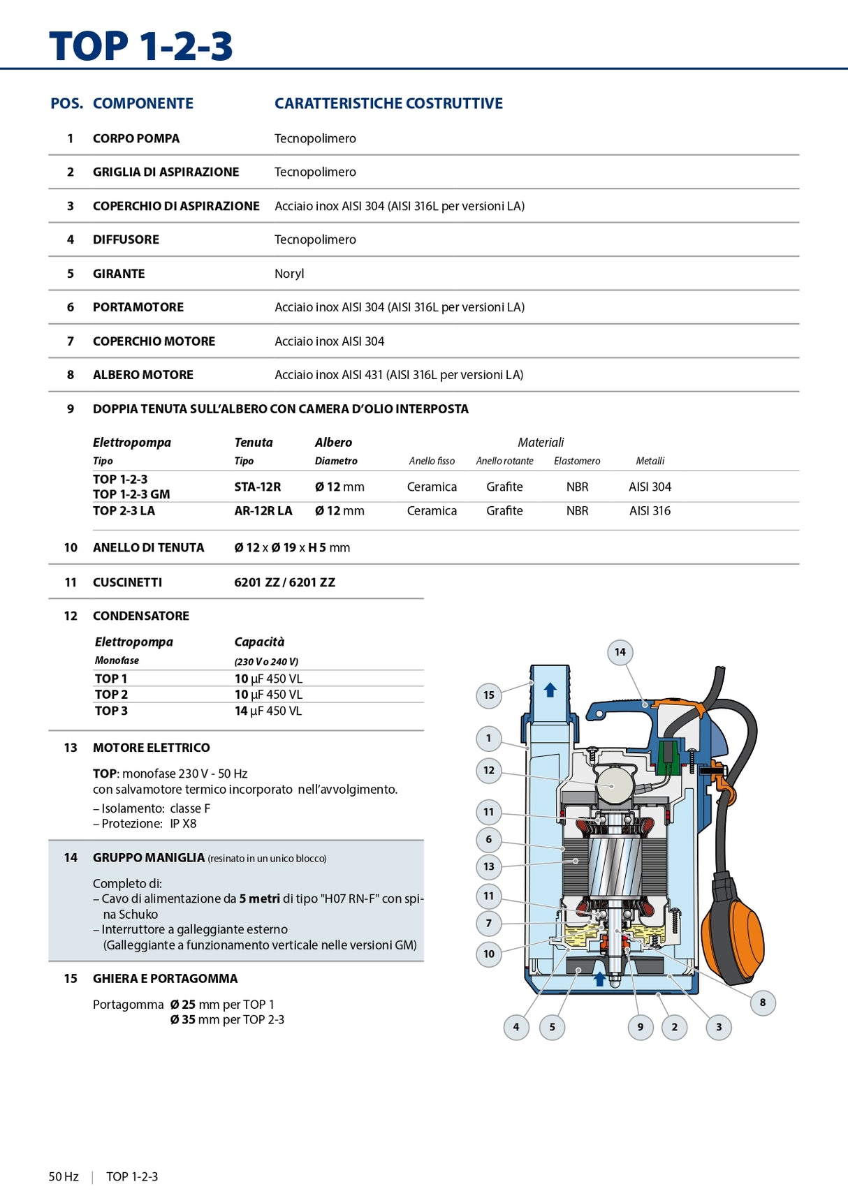 PEDROLLO Elettropompa sommergibile per drenaggio acque chiare 0,33HP TOP1