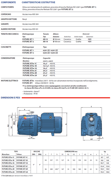 Elettropompa Pedrollo FUTURE JETM1C autoadescante 0,50HP portata 5-90 l/min  prevalenza 33.5-3.5 H