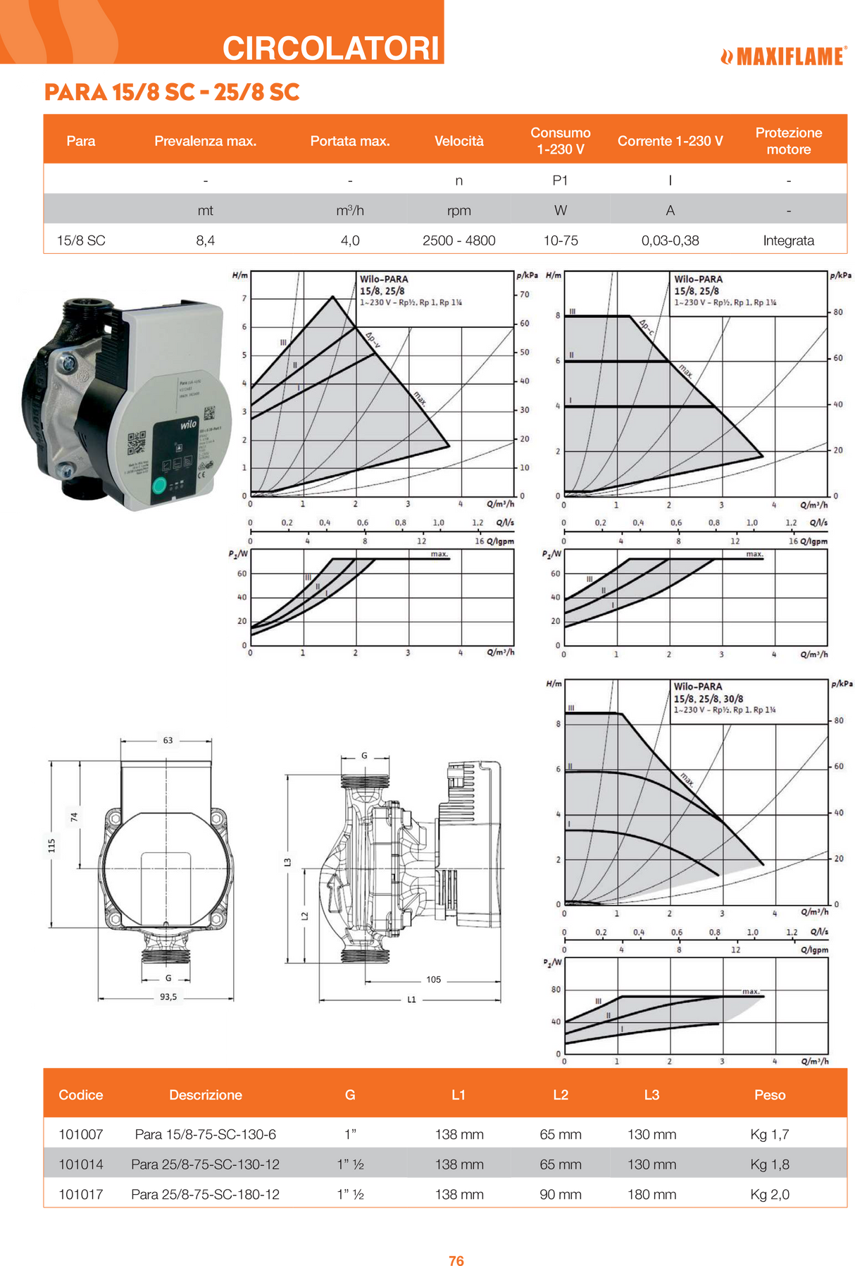 Circolatore inverter WILO Para 25/8 SC int.130mm