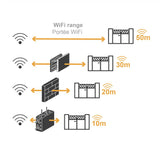 Kit automazione per cancelli a 2 battenti 24V connessa Wi-Fi XV250 Extel Umii