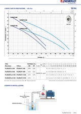 PEDROLLO PLURIJETm 4/100X 1,0 PS leise selbstansaugende Elektropumpe mit mehreren Laufrädern