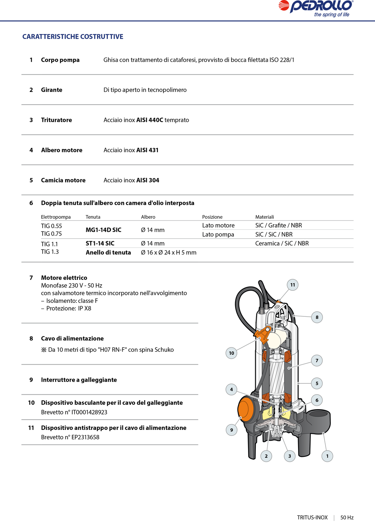 Elettropompa sommergibile con trituratore per drenaggio pozzi neri e liquami Pedrollo TRITUS-Inox TIGm 0.75 1HP