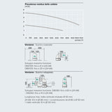 Ariston MATIS CONDENS PLUS 24 - Caldaia a Condensazione compatta con Kit Fumi OMAGGIO