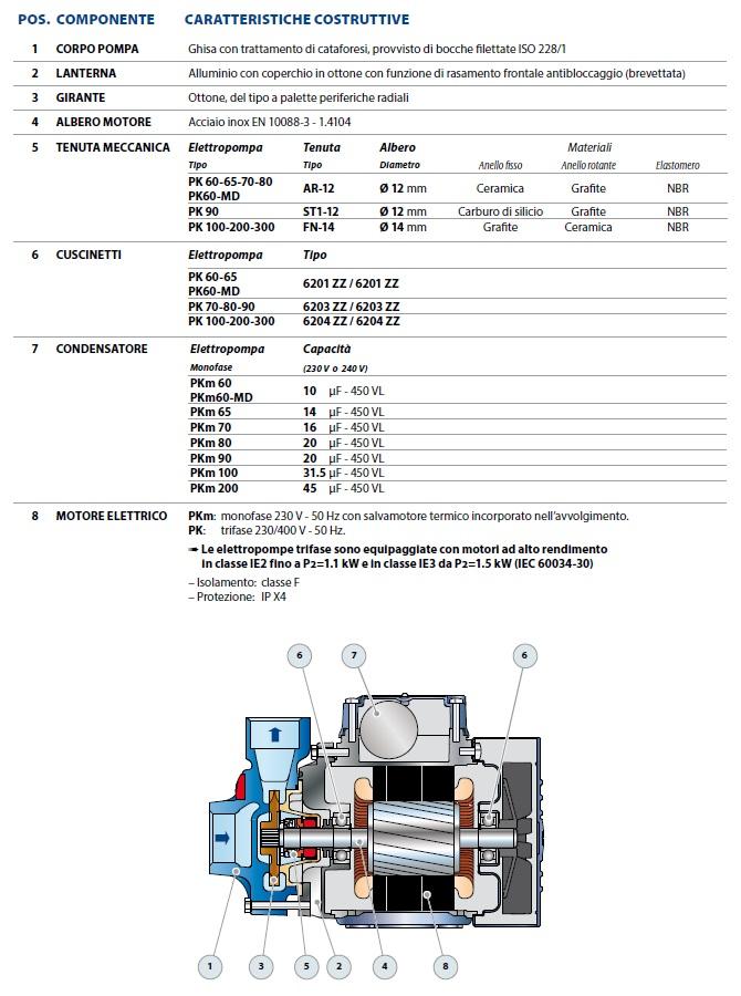 Pedrollo PKm 60 HP 0.50 electric pump with single-phase peripheral impeller - REFURBISHED