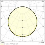 ReeR Pannello LED Backlit 600×600 36W IP20 4000K CRI80