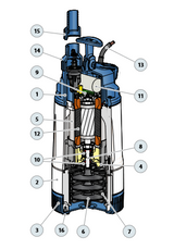 Elettropompa sommergibile multigirante automatica PEDROLLO TOP MULTI TECH 3 - 0.75HP