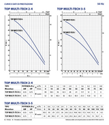 Elettropompa sommergibile multigirante automatica PEDROLLO TOP MULTI TECH 3 - 0.75HP