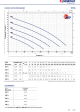 Elettropompa sommergibile per drenaggio acque chiare 0,50HP TOP2 -GM PEDROLLO