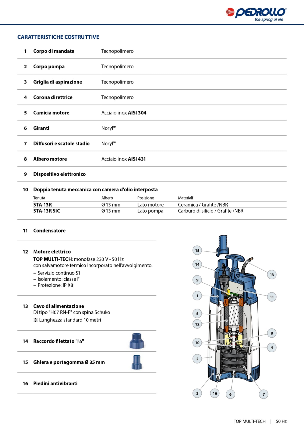 PEDROLLO TOP MULTI-TECH caratteristiche costruttive materiali e componenti