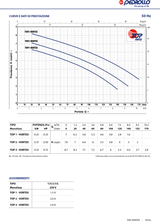 Elettropompa sommergibile per drenaggio acque sporche 0,33HP TOP1 - VORTEX / GM Pedrollo