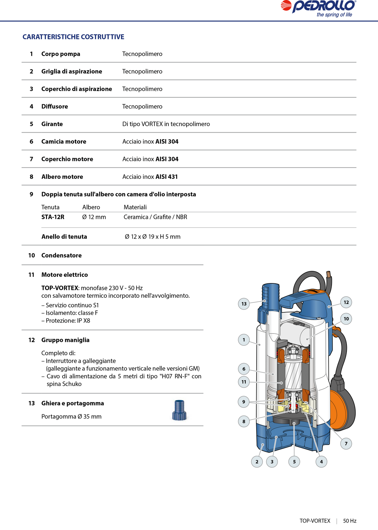 Elettropompa sommergibile per drenaggio acque sporche 0,33HP TOP1 - VORTEX / GM Pedrollo