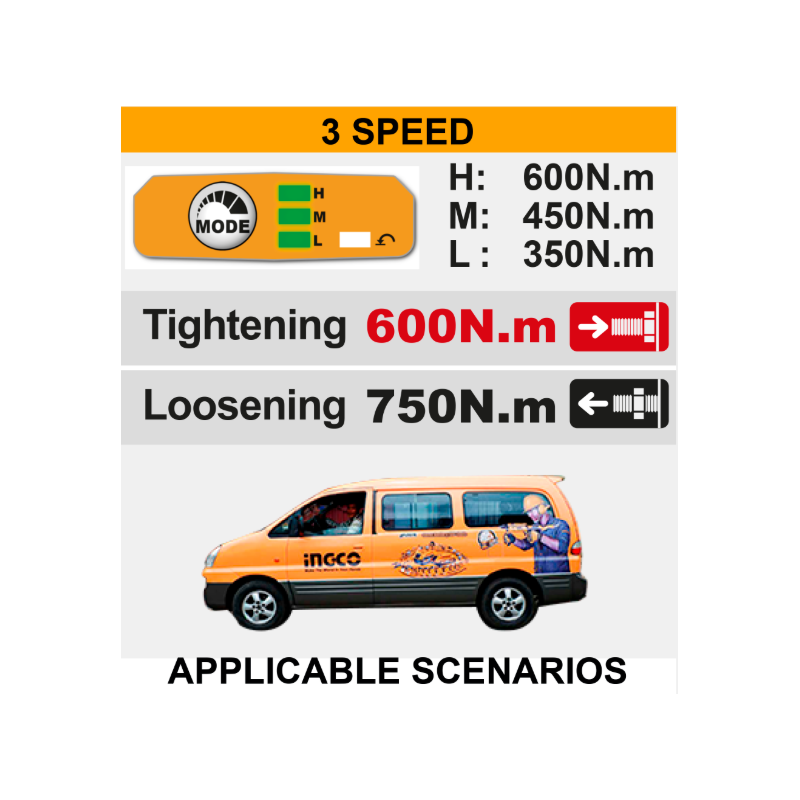 INGCO – 42V Akku-Schlagschrauber | 600 Nm | 1/2" | 2-Akku-Set 
