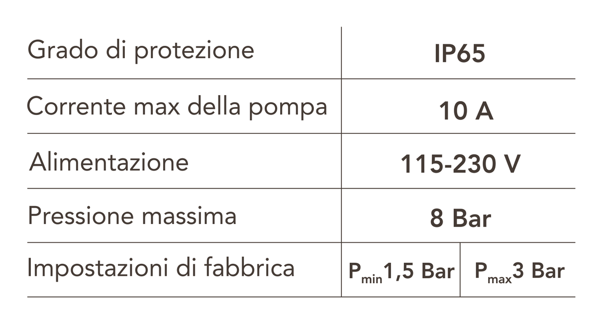ITALTECNICA - Pressostato Digitale Brio Dual Set | Doppia Regolazione 1-6 Bar | IP65 | 10A | 115-230V | Made in Italy