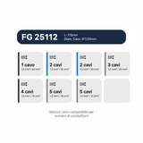 FG 25112 infografica compatibilità cavi sezioni conduttori