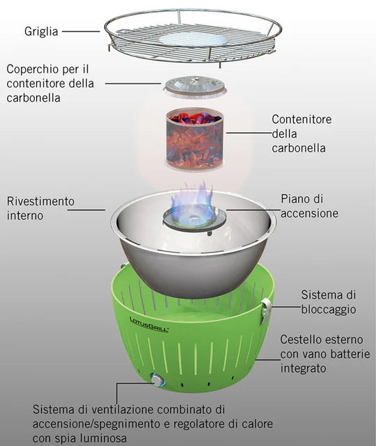 Lotusgrill XL Tischgrill