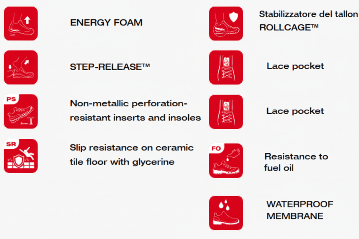 Tabella caratteristiche tecniche scarpe antinfortunistiche ottimizzata