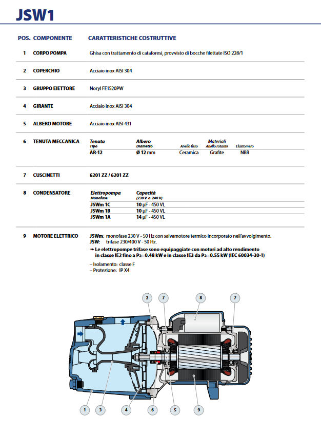 Elettropompa autoadescante PEDROLLO JSWm 1AX  - 0.75HP - per autoclave