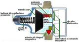 PRESSCONTROL PRESS CONTROL Regolatore pressione autoclave BAR 1,5 - La Fattoria