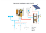 Superkompaktes Modul für die Warmwasserbereitung im Haushalt 17,5 l/min – MX125/ACS
